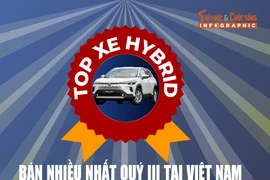 [INFOGRAPHIC] Top xe hybrid bán nhiều nhất quý III tại Việt Nam