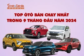 [INFOGRAPHIC] Top ôtô bán chạy nhất trong 9 tháng đầu năm 2024