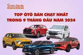 [INFOGRAPHIC] Top ôtô bán chạy nhất trong 9 tháng đầu năm 2024