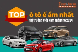 [INFOGRAPHIC] Top ô tô ế ẩm nhất thị trường Việt Nam tháng 9/2024
