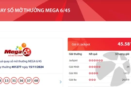 Vietlott lại 'nổ' độc đắc gần 46 tỷ đồng