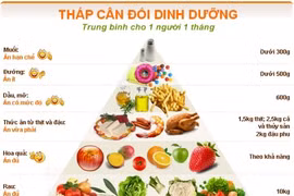 Cách ăn cho người tiểu đường kết hợp suy thận chưa lọc máu tránh biến chứng