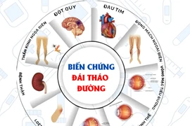 Hôn mê vì không đi khám đái tháo đường định kỳ