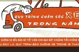 Infographic: Quy trình chăm sóc xe trong năm