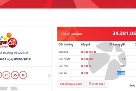 Trăm điểm bán đóng cửa vì không doanh thu, Vietlott vẫn có khách trúng 34 tỷ