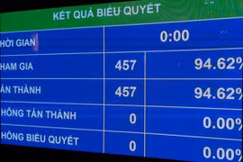 Nội dung Nghị quyết phê chuẩn Hiệp định EVFTA Quốc hội vừa thông qua
