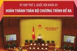 Infographic: Nhìn lại kỳ họp thứ 3, Quốc hội khóa XV qua những con số