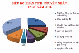 CA Hà Nội mạnh tay xử phạt vi phạm nồng độ cồn cận Tết