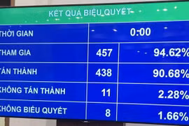 Quốc hội quyết định bỏ hộ kinh doanh khỏi Luật Doanh nghiệp