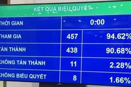 Quốc hội quyết định bỏ hộ kinh doanh khỏi Luật Doanh nghiệp