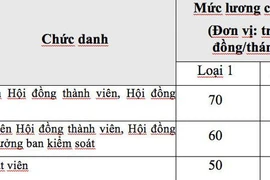 Đề xuất mức lương mới: Lãnh đạo lương 70 triệu