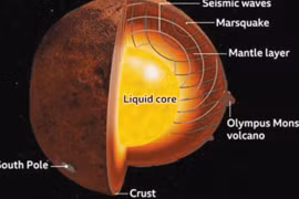 Phát hiện 3 hồ nước mặn trên sao Hỏa 