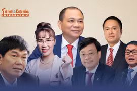 Tài sản của 6 tỷ phú Việt Nam tăng lên 13,4 tỷ USD sau 1 năm