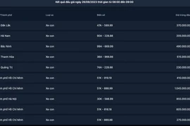 [Cập nhật] Kết quả đấu giá biển số xe ngày 26/9: Nhiều biển đẹp giá rẻ