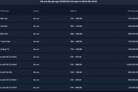 [Cập nhật] Kết quả đấu giá biển số xe ngày 26/9: Nhiều biển đẹp giá rẻ