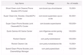 9 ứng dụng độc hại trên smartphone nên gỡ bỏ ngay lập tức