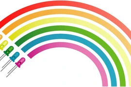 Dây nano, nền tảng cho máy quang phổ thế hệ mới