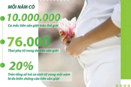 Điều trị tiền sản giật nguy cơ cao