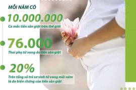 Điều trị tiền sản giật nguy cơ cao