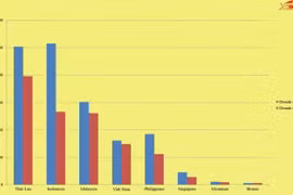 Vượt qua Philippines, doanh số ô tô tại Việt Nam đứng thứ 4 khu vực 
