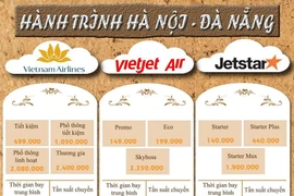 Bộ Tài chính: Hãng bay phải niêm yết giá dịch vụ hàng không