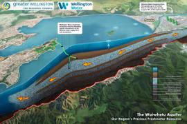 Nước ngọt dưới thềm lục địa, nguồn tài nguyên giải cứu thế giới 