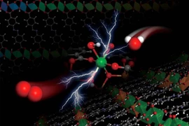 Vật liệu thay thế kim loại hiếm trong các phản ứng phân tách oxy