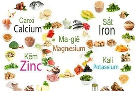 Ảnh hưởng khi thiếu hụt vi chất dinh dưỡng ở trẻ