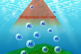 Vật liệu mới tạo ra hydro từ nước ô nhiễm 