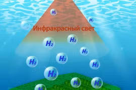 Vật liệu mới tạo ra hydro từ nước ô nhiễm 