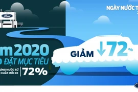 Ford nỗ lực không sử dụng nước trong sản xuất