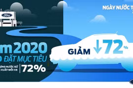 Ford nỗ lực không sử dụng nước trong sản xuất