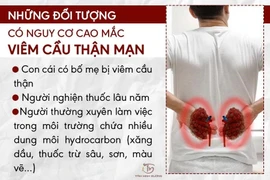 Tăng huyết áp và viêm cầu thận