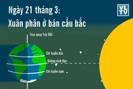  Xuân phân đến sớm nhất trong 1 thế kỷ