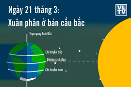  Xuân phân đến sớm nhất trong 1 thế kỷ