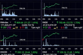  Chứng khoán: Canh tin dịch bệnh, nội tháo chạy, ngoại bắt đáy