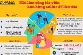Do thiếu hiểu biết, nhiều người đã bị các đối tượng lừa đảo, chiếm đoạt tài sản từ hình thức tuyển cộng tác viên xử lý đơn hàng ảo cho các sàn thương mại điện tử. Ảnh minh họa.