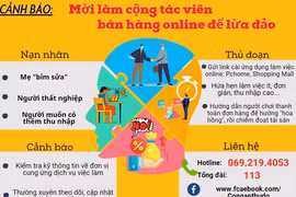 Do thiếu hiểu biết, nhiều người đã bị các đối tượng lừa đảo, chiếm đoạt tài sản từ hình thức tuyển cộng tác viên xử lý đơn hàng ảo cho các sàn thương mại điện tử. Ảnh minh họa.
