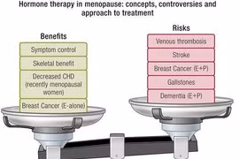 Điều trị hormon thay thế cho phụ nữ mãn kinh