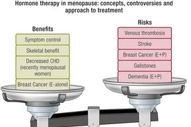 Điều trị hormon thay thế cho phụ nữ mãn kinh