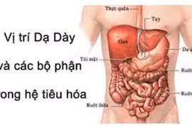 Điều trị cho bệnh nhân co thắt tâm vị hơn 10 năm