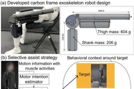 Robot khung xương ngoài sử dụng công nghệ máy học hỗ trợ người khuyết tật vận động