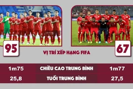 Đội hình không thay đổi, nhiều dự đoán bất ngờ về trận gặp Oman