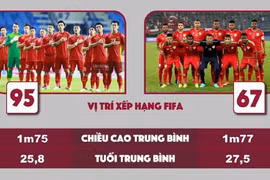 Đội hình không thay đổi, nhiều dự đoán bất ngờ về trận gặp Oman