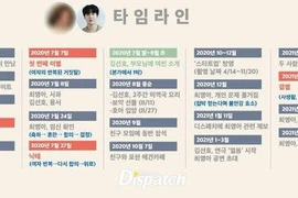 Nhiều người bênh vực Kim Seon Ho, Dispatch "bóc phốt" hẹn hò của nam diễn viên