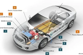 Pin lithium-kim loại thể rắn có thể sạc và xả ít nhất 10.000 lần