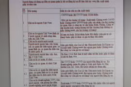 Hạn cuối cho chủ phương tiện sang tên đổi chủ