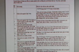 Hạn cuối cho chủ phương tiện sang tên đổi chủ