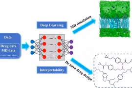 Ứng dụng Học sâu và Máy học có diễn giải thiết kế thuốc de novo và mô phỏng MD.