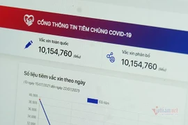 Cổng thông tin đăng ký và tra cứu về tiêm chủng